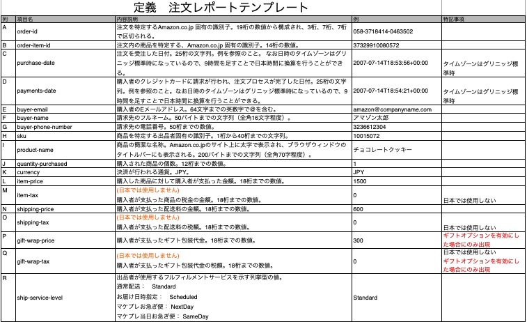 Amazonの購入者キャンセルでアカウント健全性に影響 最新の変更点について解説 株式会社そばに