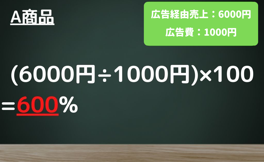 Amazon広告費売上高比率「ACoS」とは？正しい読み方・最適化の