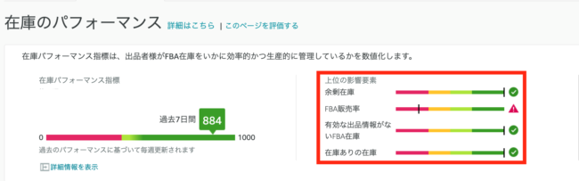 ③在庫パフォーマンスを確認