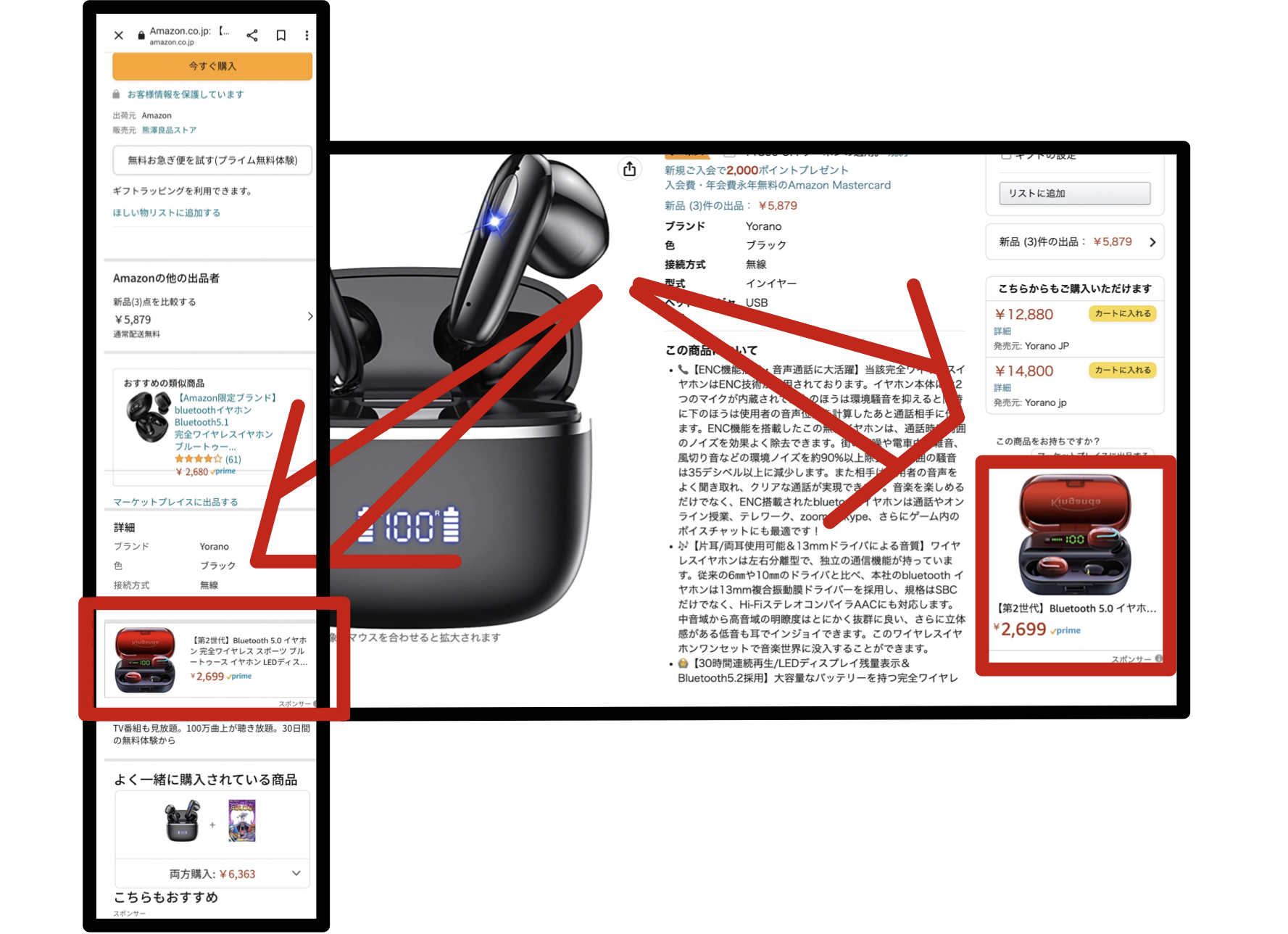 Amazonスポンサーディスプレイ広告の掲載場所