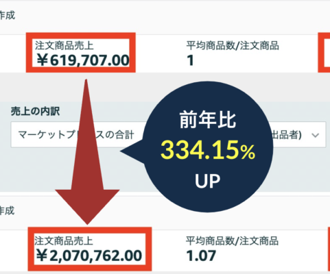 Amazonでサンプル品を出品するメリット・デメリット！出品する際の注意 