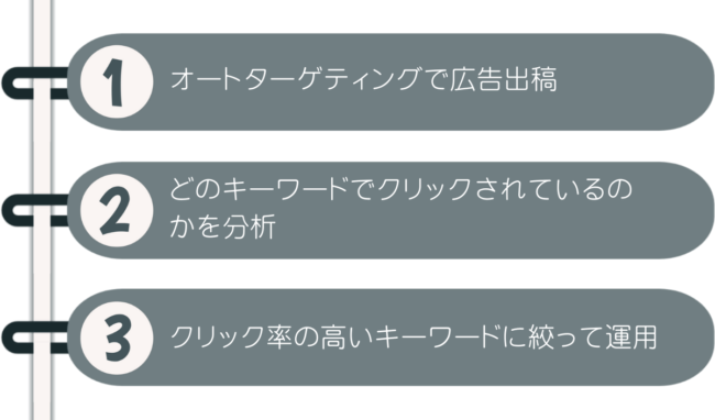 初めて広告運用を行うならスポンサープロダクト広告