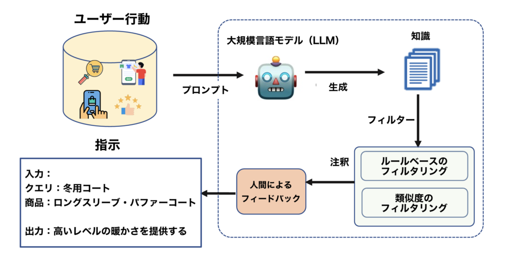 COSMOアルゴリズム